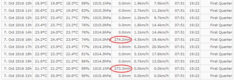 2016-10-07_error_meteolpug.jpg